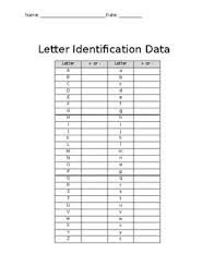 Letter And Number Identification Data Sheet