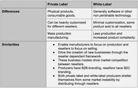 white label vs private label what is