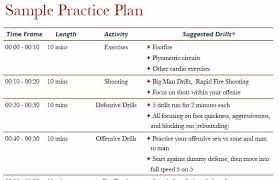 Basketball Practice Plan A Step By Step Templates For Coaches