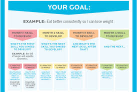 4 Charts For Goal Setting Every Trainer Knows And You Should