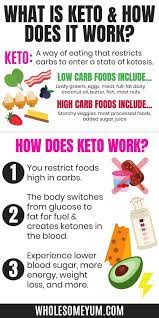 low carb keto t plan how to start