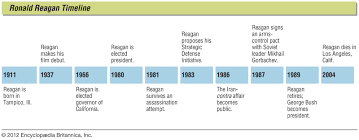 Ronald Reagan Biography Facts Accomplishments Britannica