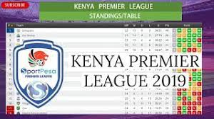The kenyan premier league (kpl), officially known as the fkf premier league and as the betking premier league (bpl) for sponsorship reasons. Kpl Results Standings Top Scorers Fixtures Sportpesa Premier League 22 April 2019 Youtube