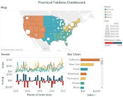 Practical Tableau 3 Creative Ways To Use Dashboard Actions