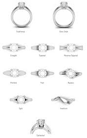 This Diagram Of Different Band Styles Of Rings Good