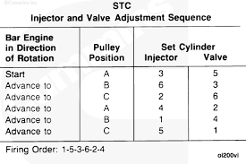 What Is The Correct Injector Setting For Cummins Nta 855a