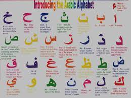 arabic alphabet unciation you