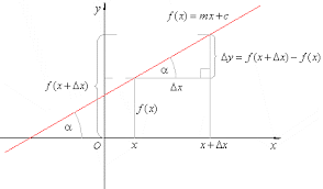 equations of straight lines