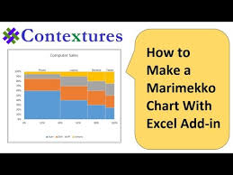 how to make a marimekko chart with