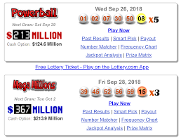 Powerball Lotto Payout Chart