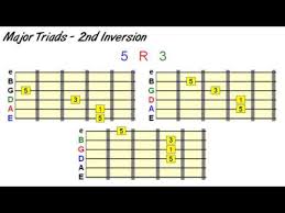 Guitar Chord Inversions Demystified