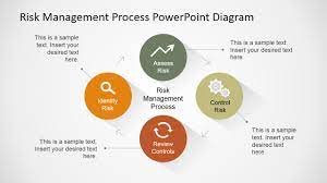 risk management process powerpoint