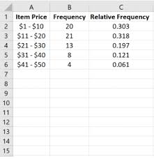 how to find relative frequency in excel