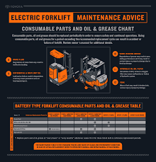 When To Replace Consumable Parts On Electric Forklifts