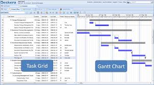Project Plan And Web Based Gantt Chart Deskera