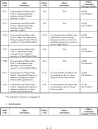 Navy Officer Classifications Pdf Free Download