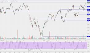 Snsr Stock Price And Chart Nasdaq Snsr Tradingview