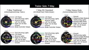 Hardwiring requires the installer to locate the proper. Xw 9105 7 Wire Trailer Wiring Diagram Dodge Download Diagram
