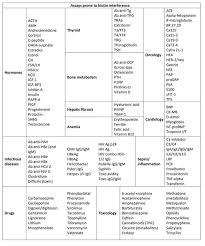 Testosterone Injection Dosage Chart Beautiful Clinical