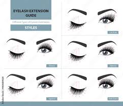 diffe types of eyelash extensions