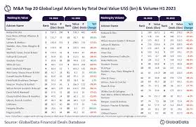 global m a legal advisers for h1 2023