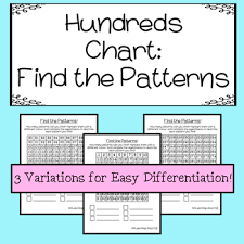 Hundreds 100 Chart Find The Patterns Printable Activity 1 325