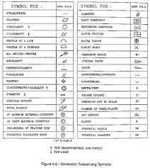 Image Result For Mechanical Engineering Drawing Symbols