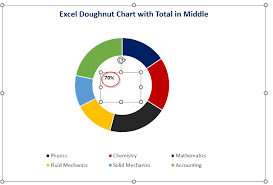 how to make doughnut chart with total