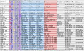Monster Hunter World Weakness Chart Mh4u Monster