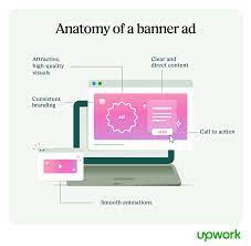 banner ads beginner s guide basics and