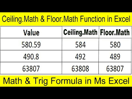 ceiling math floor math function