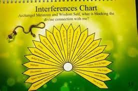 Image Result For Past Life Pendulum Chart Past Life Chart