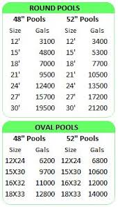 Above Ground Pool Gallons Chart In 2019 Pool Landscaping