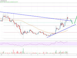 Cardano Ada Price Primed For More Upsides Above 0 0450