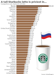A Starbucks Latte Costs More Than 12 In This Country