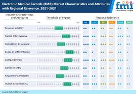 electronic cal records emr market