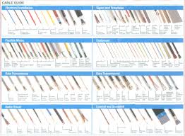 Online Buy Wholesale Cable Types Electrical From China