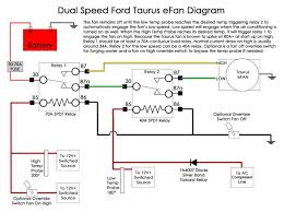 1) ford contour dual fan assembly. Diagram Dual Dual Speed Fan Wiring Diagram Full Version Hd Quality Wiring Diagram Diagramharshi Piandelvoglio It