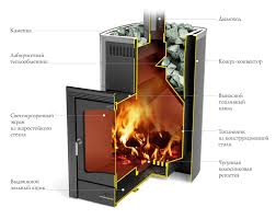 Дровяная печь для бани ТМФ (Термофор) Калина II Carbon БСЭ антрацит НВ ПРА  - купить в R-sauna.ru