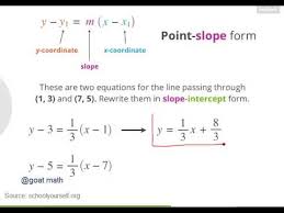 Algebra I Lines Point Slope Form