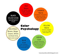 Psychology Of Colour In Design Umangs Blog
