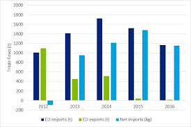 Mainly export beer, aluminum cans and ends. Https Rmis Jrc Ec Europa Eu Uploads Crm 2020 Factsheets Critical Final Pdf
