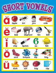 Short Vowels Chart Teaching Vowels Short Vowels Vowel