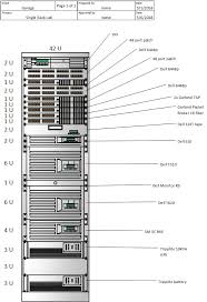 Rack Layout Check Possibly Too Much Network Gear Homelab