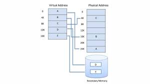 virtual memory in operating system