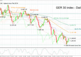 Technical Analysis Dax 30 Index Ger30 Moves Above A 2