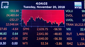 Market indices are shown in real time, except for the djia. The Stock Market Is Off To Its Worst Fourth Quarter Start Since 2008 Cnn