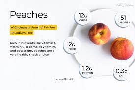 peach calories nutrition facts and