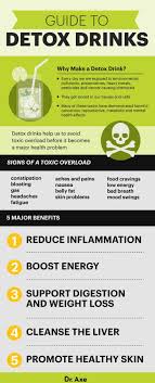 detox drinks best ings and