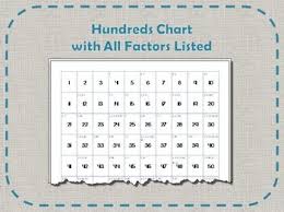 Hundreds Chart With All Factors Listed School Ideas 3